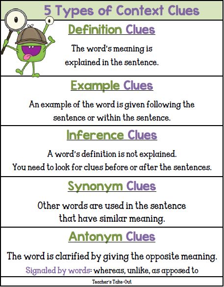 Teacher's Take-Out: Free! 5 Types of Context Clues Poster Types Of Context Clues, 6th Grade Reading, 5th Grade Ela, Reading Anchor Charts, Third Grade Reading, 5th Grade Reading, 4th Grade Reading, Teaching Ela, 3rd Grade Reading