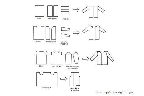 cardigan construction, how to design sweaters and cardigans, crochet designing tips and tricks, how to create a crochet garment, top down sweater design, cardigan sweater design Cardigan Template Crochet, Drop Shoulder Cardigan Knitting Pattern, Crochet Cardigan Construction, Knit Sweater Construction, Crochet Sweater Construction, Crochet Sweater Template, Crochet Cardigan Design, Sweater Construction, Tracing Patterns