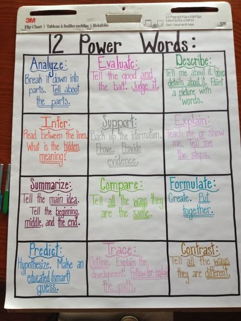 Ela Anchor Charts, Words Worksheet, Power Words, Classroom Anchor Charts, Academic Vocabulary, Reading Anchor Charts, 5th Grade Reading, 4th Grade Reading, 3rd Grade Reading