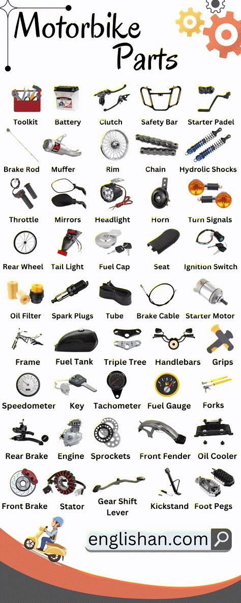 Motor Bike Parts Names with Picture Infographics Car Engine Parts Name, Types Of Bikes Motorcycles, Parts Of Motorcycle, Biker Hand Signals, Parts Of A Motorcycle, Bike Name Ideas, Bike Parts Name, Bike Logo Motorbikes, Car Parts Name