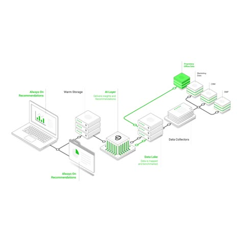 Re-Create a Data Platform Flowchart Diagram Illustration or graphics contest design#illustration#graphics#teagadinho System Architecture Diagram, Graphic Design Diagram, Flowchart Design, Flowchart Diagram, Diagram Illustration, Flow Chart Design, Data Flow Diagram, Workflow Diagram, Flow Diagram