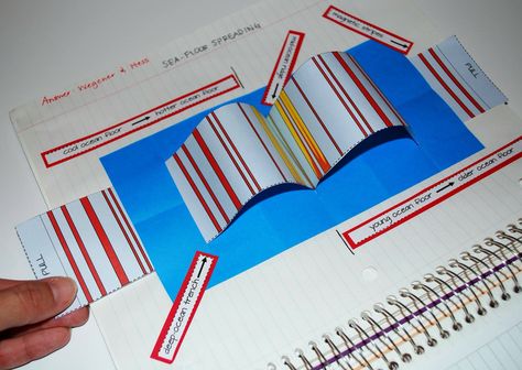 Sea floor spreading interactive notebook Seafloor Spreading, Chemical Weathering, Earth Systems, Map Symbols, Higher Order Thinking Skills, Algebra Worksheets, Science Notebooks, Sea Floor, Interactive Science