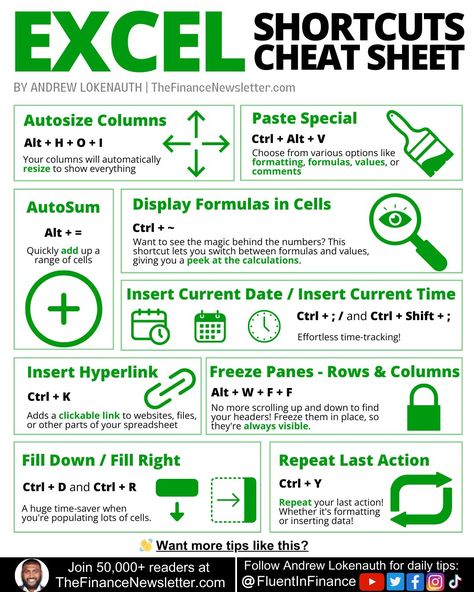 How To Use Excel For Beginners, Excel Design Ideas, Excel Templates Free, Excel Shortcuts Cheat Sheets, Microsoft Word Lessons, Excel Shortcut, Microsoft Excel Formulas, Accounting Education, Excel For Beginners