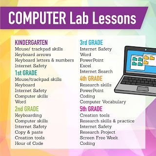 Technology Teaching Resources with Brittany Washburn: How to Use Elementary Technology Curriculum FAQ Teaching Computer Skills, Elementary Computer Lab, Computer Science Lessons, Computer Lab Lessons, Computer Lab Classroom, Technology Lesson Plans, Technology Lesson, Elementary Technology, Teaching Computers