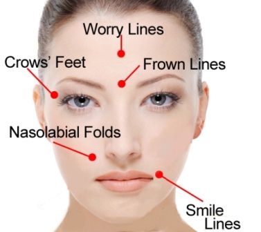 15 Best Face Yoga Exercises | Styles At Life Worry Lines, Facial Yoga Exercises, Face Lift Exercises, Facial Exercise, Face Yoga Method, Yoga Face, Chin Exercises, Face Yoga Exercises, Face Yoga Facial Exercises