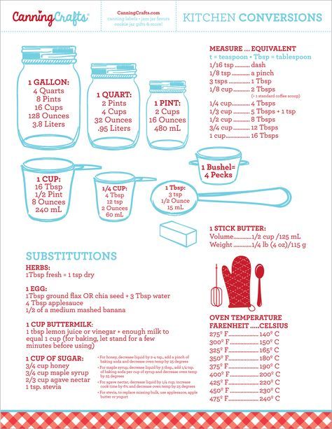 Use our Free Printable kitchen conversion & substitution chart. Don’t let uncertainty about converting ingredient measurements slow you down when you’re “in the zone” cooking. Canning Inventory, Diy Recipe Binder, Kitchen Cheat Sheets, Baking Conversion Chart, Baking Chart, Measurement Conversion Chart, Cooking Conversions, Baking Conversions, Conversion Chart Kitchen