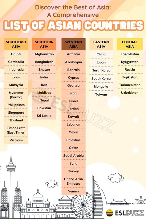 List Of Countries In The World, Upsc Strategies, List Of European Countries, Asian Countries To Visit, Upsc Aspirant, Asia Country And Capital List, Asia Geography, Flag Of Asian Countries, Geography Knowledge