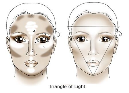 How to Contour Your Face with Makeup and the Triangle of Light Triangle Face Shape, Face Shape Contour, How To Contour Your Face, Triangle Face, Triangle Eye, Mary Kay Skin Care, Natural Skin Tone, Inverted Triangle, Christmas Makeup