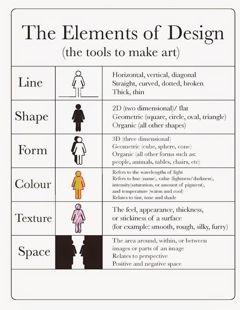 The DCCA's Creative Arts Club: Elements and Principles Art Handouts, Spy Games, Art Theory, Elements And Principles, Art Worksheets, Design Theory, Principles Of Art, 5 Elements, Art Curriculum