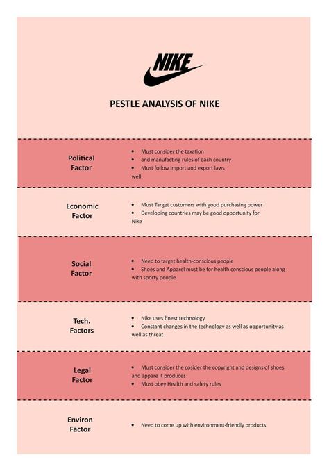 NIKE PESTEL Analysis Pestel Analysis Example, Pest Analysis, Pestel Analysis, Analysis Diagram, Pestle Analysis, Small Business Management, Purchasing Power, Marketing Management, Business Studies