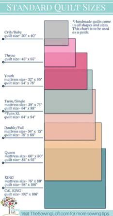 Use this standard quilt size chart to design your next project. It covers all sizes from baby to California King. Size chart is easy to read and printable. Sizes Of Quilts, Throw Quilt Size, Quilt Size Charts, Quilt Size Chart, Quilt Tips, Toddler Quilt, Rag Quilts, Quilt Size, Beginner Sewing Projects Easy