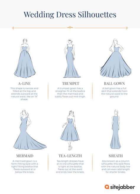 Wedding Dresses Guide, Gown Silhouette Guide, Wedding Dress Terminology, Wedding Gown Silhouette Guide, Length Of Dresses Chart, Types Of Gowns Dress Styles, Wedding Dress Maker, Dress Silloutes Chart, Wedding Dress Fitting Party Ideas