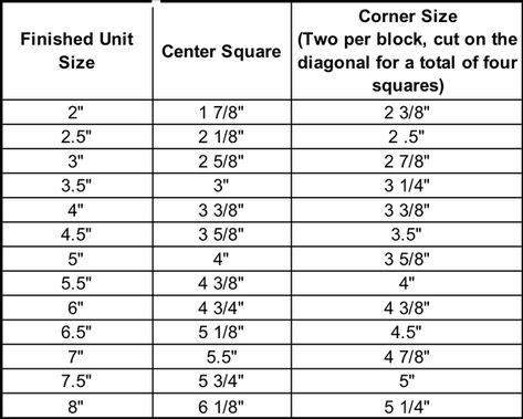 Quilt Measurements, Quilt Math, Economy Block, Quilting Math, Learn To Quilt, Farm Quilt, Quilt Tips, Quilt Square Patterns, String Quilts