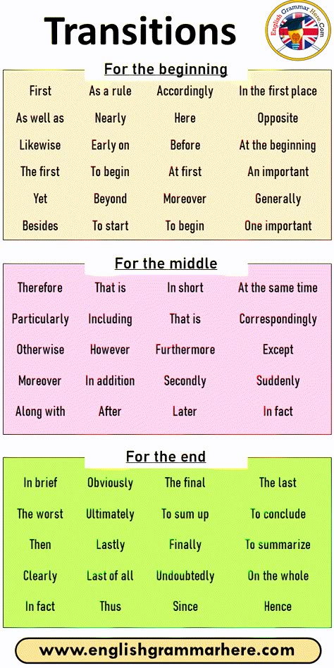 Transitions, For the beginning, For the middle, For the end For the beginning First As a rule Accordingly In the first place As well as Nearly Here Opposite Likewise Early on Before At the beginning The first To begin At first An important Yet Beyond Moreover Generally Besides To start To begin One important For the middle Therefore That is In short At the same time Particularly Including That is Correspondingly Otherwise However Furthermore Except Moreover In addition Secondly Suddenly Along How To Write Paragraphs, Argumentative Essay Examples, English Analysis, Essay Phrases, Writing Argumentative Essays, Homework Hacks, Movie Analysis, Easy Essay, Essay Writing Examples