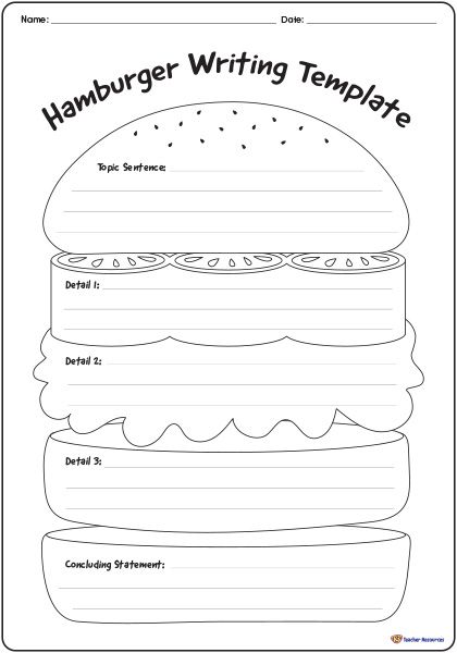 Writing A Paragraph 3rd Grade, Graphic Organizers For Expository Writing, Hamburger Paragraph Writing Free, Draw A Picture And Write A Sentence, Writing A Paragraph Anchor Chart, How To Write A Story For Kids, Third Grade Writing Worksheets, Homeschool Subject Organization, Hamburger Writing Anchor Chart