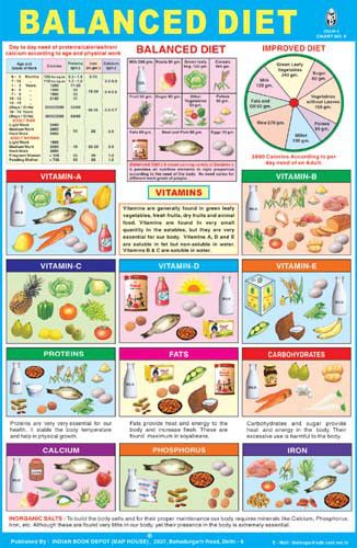 balanced diet Balanced Diet Chart, Vitamin Charts, High Blood Pressure Diet, Balanced Diet Plan, Blood Pressure Chart, Blood Pressure Diet, Best Fat Burning Foods, Diet Chart, Lower Blood Pressure