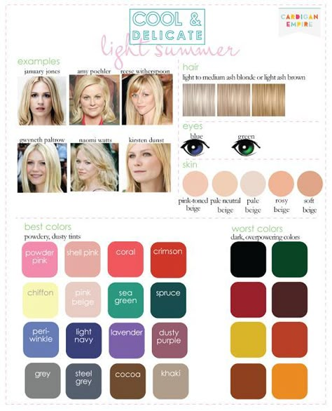 Finding The Right Colors For You: Summer – Tichels & Philosophy Light Summer Color Palette, Hair Color For Fair Skin, Blonde Hair Green Eyes, Blue Green Eyes, Cool Skin Tone, Summer Color Palette, Seasonal Color Analysis, Color Guide, Color Me Beautiful