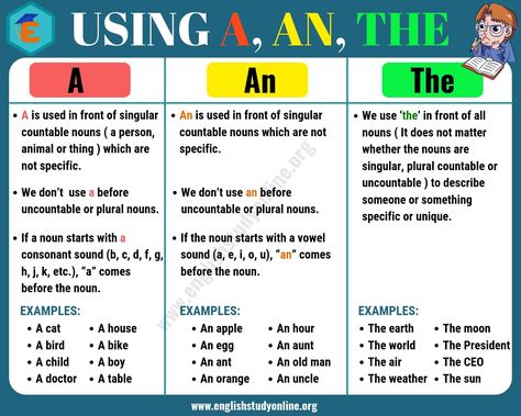 Powerful Adjectives, Articles Examples, Articles In English Grammar, Definite Article, Definite And Indefinite Articles, Indefinite Articles, Articles In English, Coordinating Conjunctions, English Grammar For Kids