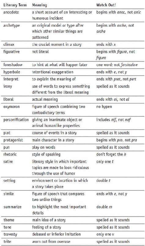 Literary Terms Literary Terms Definitions, Poetry Techniques, Literary Techniques, Literary Devices Posters, Teas Exam, Homeschool Literature, Teas Test, English Literature Notes, Literature Study