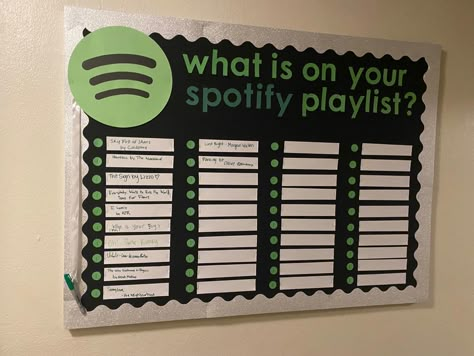 Asb Class Ideas, Teacher Spotlight Questions, Spotify Playlist Bulletin Board, Dorm Decs Resident Assistant, College Advisor Office, Ra Community Bulletin Board, Resident Hall Events, Information Board Ideas Office, Ra Dorm Room Ideas Resident Assistant