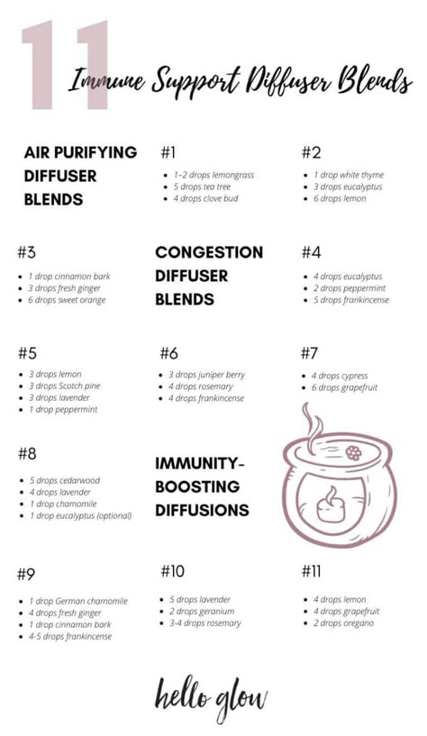 Cold Essential Oils Diffuse, Diffuser Recipes For Colds, Clean Air Diffuser Blend, Essential Oil Blends For Colds, Doterra Diffuser Blends, Essential Oils For Colds, Essential Oil Combinations, Owl Girl, Essential Oils 101