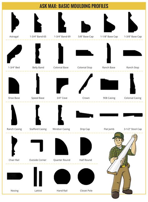 Basic moulding profiles show the amazing variety of decorative styles available. Shop Builders Surplus for a great selection of moulding. Door Frame Molding, Ionic Column, Cornice Design, Home Interior Accessories, Wall Paneling Diy, Moulding Profiles, Window Molding, Joinery Details, Home Building Tips