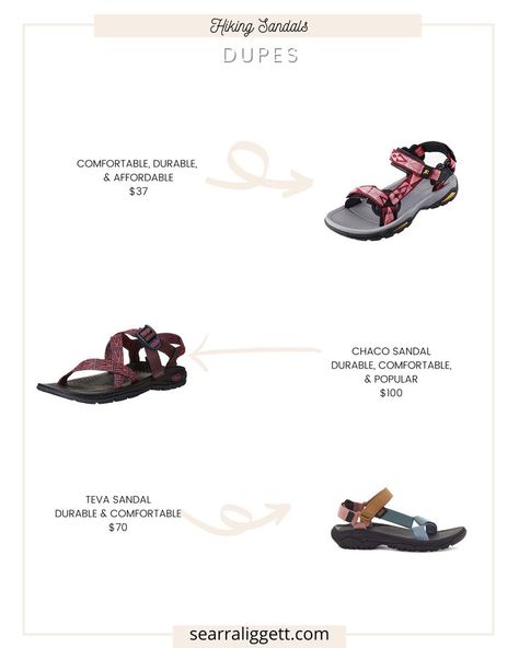 Women's sandals Hiking sandals Summer sandals Perfect shoes Amazon finds Dupes Affordable Chaco Teva http://liketk.it/3kkcd @liketoknow.it #liketkit #LTKshoecrush#LTKsalealert#LTKunder100 Shoes Amazon, Teva Sandals, Hiking Sandals, Sandals Women, Summer Sandals, Perfect Shoes, Amazon Finds, Hiking Shoes, Sandals Summer