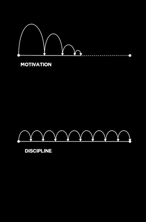 How To Walk Straight, Motivation Lifestyle Inspiration, Power Aesthetic Wallpaper, Discipline Symbol, Motivational Quotes For Discipline, My Goals Quotes, Motivation Quotes For Success, Motivation And Discipline Wallpaper, Motivational Quotes About Discipline