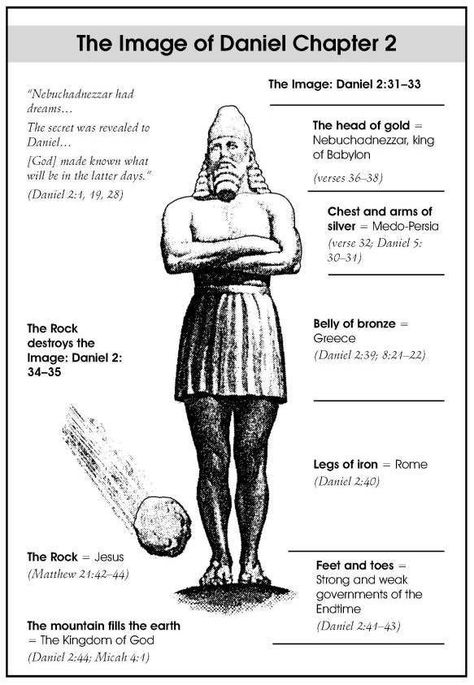 Daniel 2 Nebuchadnezzar's dream Book Of Daniel Images, Daniel Bible, Revelation Bible Study, Ancient Babylon, Revelation Bible, Sabbath School, Bible Study Topics, Study Notebook, Bible Study Help