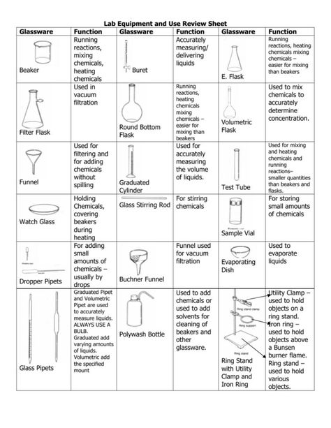 Chemistry Apparatus Lab Equipment, Laboratory Equipment Drawing, Laboratory Apparatus And Their Uses, Lab Equipment Drawing, Laboratory Apparatus Drawing, Chemistry Apparatus, Laboratory Drawing, Laboratory Biology, Science Lab Tools