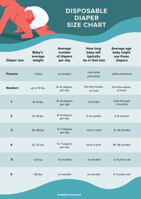 The Go-To Diaper Size Chart You Need for Every Age Diaper Size Chart, Diaper Chart, Baby Chart, Baby Trivia, 3 Month Old, Baby Size Chart, Baby Life Hacks, Baby Facts, Baby Advice