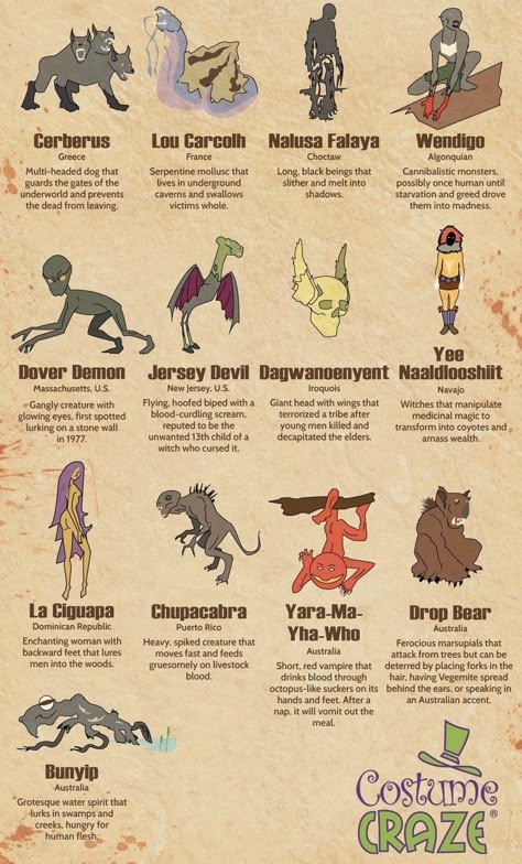 Mythical Creatures List, Magical Creatures Mythology, Mystical Creatures Mythology, Fantasy Creatures Mythology, Myths & Monsters, Mythical Monsters, World Mythology, Legends And Myths, Ancient Mythology