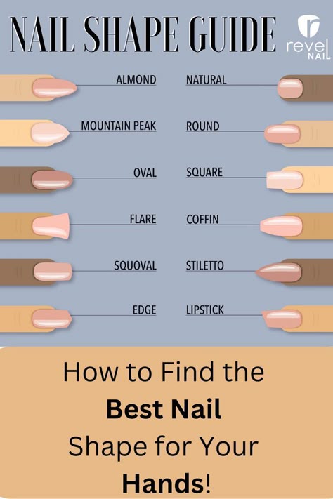 Picking the right nail shape can make your hands look even better! Here’s a quick guide Round: Good for short fingers, making them look a bit longer Square: Best for longer fingers and wide nails, giving a sharp, clean look Oval: Great for slim hands; it makes fingers look even longer Almond: Works well for both short and long fingers, making them look thinner Coffin/Ballerina: Looks cool on long fingers and nails, with a flat tip for style Here’s a video to shape your nails to your style Nail Shapes For Long Fingers, Nail Shapes For Hand Types, Oval Vs Almond Nails, Nail Shape For Fat Fingers, Nail Shape Guide, Almomd Nails, Natural Nail Shape, Short Almond Nail Designs, Almond Nails Natural