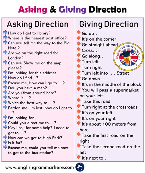 English Asking and Giving Direction Phrases Table of Contents Asking DirectionGiving Direction Asking Direction How do I get to library? Where is the nearest post office? Can you tell me the way to the Big Hotel? Are we on the right road for London? Can you Show me on the map, please? I’m looking for this address. How do I find…? Excuse me, How can I go to …? Dou you have a map? Are you from around here? Where is …? Which the best way to …? Pardon me, I’m lost, how do I get to …? I’m looking Office English Conversation, Asking For Directions, Teaching English Grammar, English Learning Spoken, Conversational English, English Vocab, Learn English Grammar, Good Vocabulary Words, English Language Teaching