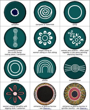 Aboriginal Nail Art, Australia Symbols, Aboriginal Tattoo Designs, Indigenous Symbols, Aboriginal Tattoo, Aboriginal Symbols, Aboriginal Art Symbols, Animal Symbol, Art Symbols