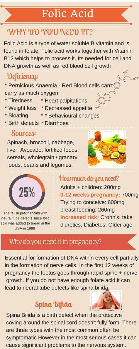 Folic Acid nutrition Info Cell Growth, Food Info, Red Blood Cells, Vitamin B12, Folic Acid, Vitamins, Nutrition, Benefits, Skin Care