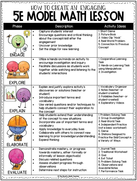 5E Model Math Lesson Plan | The Routty Math Teacher Grade Template, 5e Lesson Plan, Kindergarten Math Lesson Plans, Math Template, Teacher Lesson Plans Template, Lesson Plan Format, Lesson Plan Examples, Teaching Lessons Plans, Special Education Math