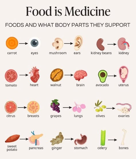 Food Is Medicine, Healthy Food Motivation, Herbs For Health, Healing Food, Health Knowledge, Holistic Nutrition, Health Is Wealth, Natural Health Remedies, Health Facts