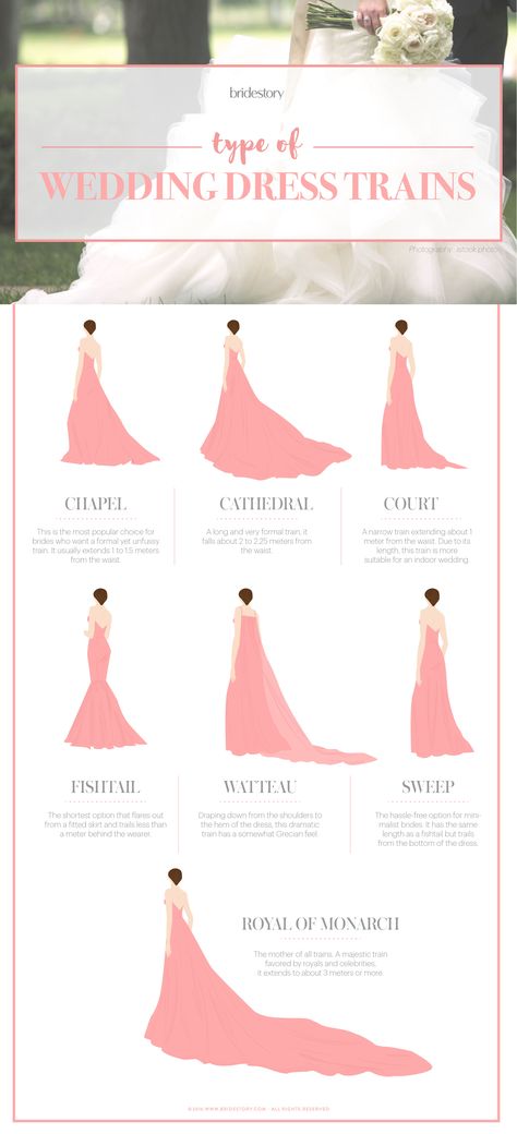 Types Of Wedding Gowns, Baju Kahwin, Wedding Dress Types, Dress Train, Wedding Dress Guide, Bride Guide, Pakistani Wedding Dress, Wedding Planning Guide, Fashion Vocabulary