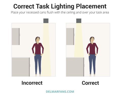 Can Light Placement, Lighting Rules, Lighting Placement, Recessed Lighting Placement, Recessed Lighting Layout, Recessed Lighting Fixtures, Kitchen Lighting Design, Lighting Layout, Recessed Light