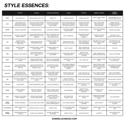 Figuring out your personal style is key to unlocking authentic, vibrant, cool girl style. Once you know your style essence, it becomes much easier to put together outfits that reflect who you are. Check out this guide to find out what your style essence is and learn more about how it affects the way you dress. classic style essence, angelic style essence, dramatic style essence, romantic style essence, ingenue style essence, natural style essence, gamine style essence explained. Angelic Style Essence, Ingenue Style Essence, Kitchener Style Essences, Classic Style Essence, John Kitchener, Kitchener Essence, Ingenue Style, Angelic Style, Personal Style Types