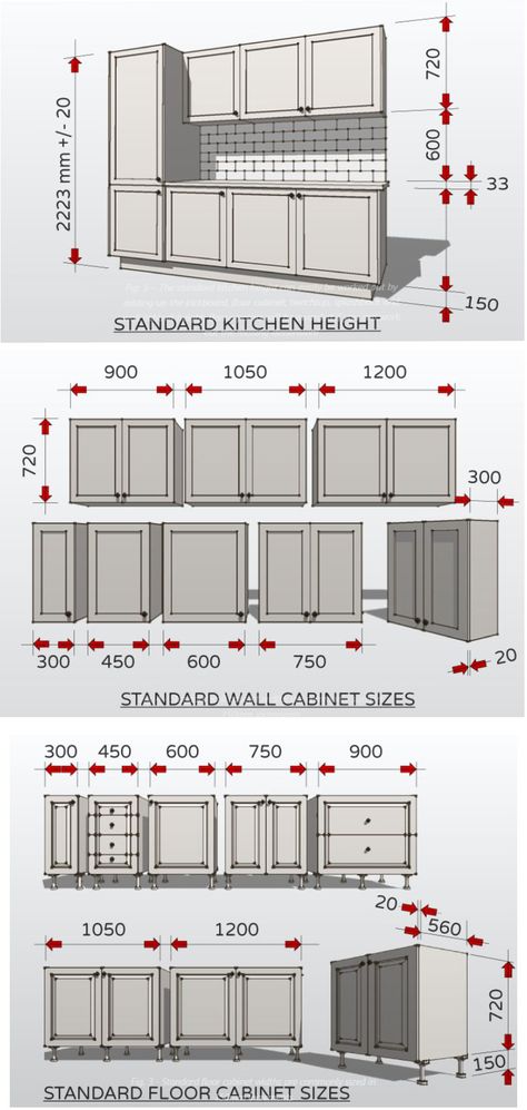 Standard Kitchen cabinet sizes and standard kitchen heights in Australia Standard Kitchen Measurements, Kitchen Height Standard, Kitchen Measurements Design, Cabinet Measurements, Kitchen Cabinet Building Plans, Cabinet Sizes Standard, Kitchen Height Dimensions, Standard Cabinet Sizes, Standard Cabinet Height