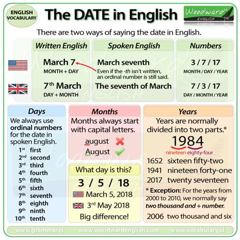 How to say the DATE in English - The difference between American English and British English when saying the date. - (Have you seen our video about this topic?) Woodward English, English Poster, British And American English, English Vocab, English For Kids, English Language Teaching, English Writing Skills, Grammar And Vocabulary, English Activities