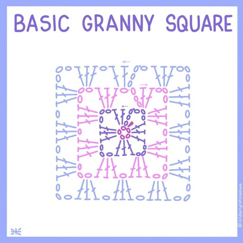 How To Start A Granny Square, Crochet Basic Granny Square, Basic Granny Square Crochet Pattern Free, Basic Granny Square Crochet Pattern, Granny Square Basic, Granny Square Crochet Diagram Charts, Granny Squares Pattern Free, Granny Square Crochet Pattern Diagram, Basic Granny Square Pattern