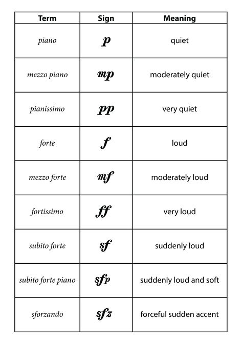 music terms and symbols - Yahoo Image Search Results Music Basics, Music Note Symbol, Music Theory Piano, Beginner Piano Music, Music Terms, Reading Sheet Music, Piano Chords Chart, Learn Music Theory, Music Theory Lessons