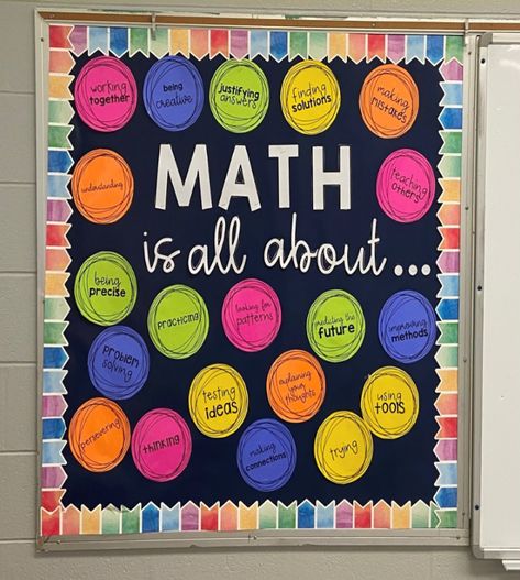 Teaching Integers, Math College, Math Doodles, Math Bulletin Boards, High School Math Classroom, Math Classroom Decorations, Calendar Math, Middle School Math Classroom, Math Boards