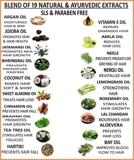 Herbs For Hair Growth, Herbs For Hair, Amla Oil, Extreme Hair Growth, Natural Hair Growth Tips, Prevent Hair Fall, Hair Growth Secrets, Ayurvedic Hair, Dinner Meal