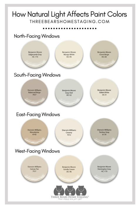 Best Light Colors For Bedroom, Big Bathroom Paint Colors, Neutral Paint Color Schemes, Paint Ideas Kitchen Walls, Light And Airy Color Palette For Home, East Facing Window Paint Colors, Natural Wall Colors Paint, Bm Cocoa Butter Paint, Valspar Paint Colors Neutral Bedroom