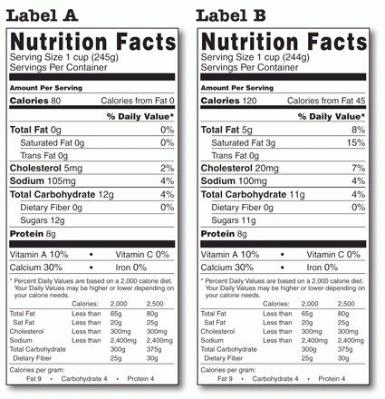 Comparing Food Labels Worksheet Pdf