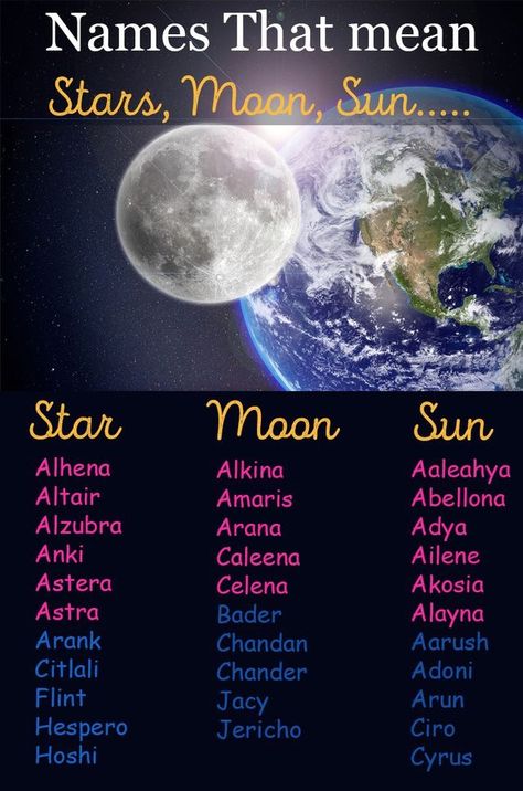 Names That Mean Sun, Names That Mean Moon, Asian Names, Southern Baby Names, Moon Names, Names For Characters, Baby Boy And Girl, Fantasy Names